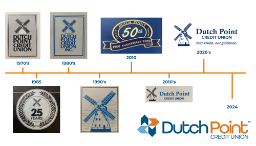 Logos Through the Years
